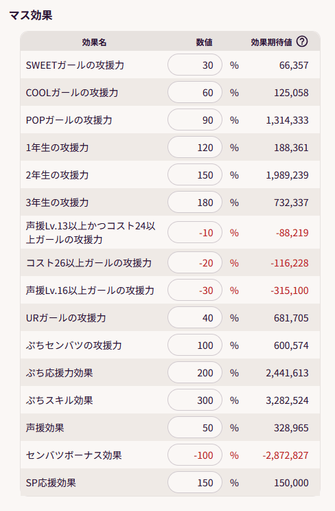 イベント固有（散策♪聖櫻ワールド）の登録画面 その2