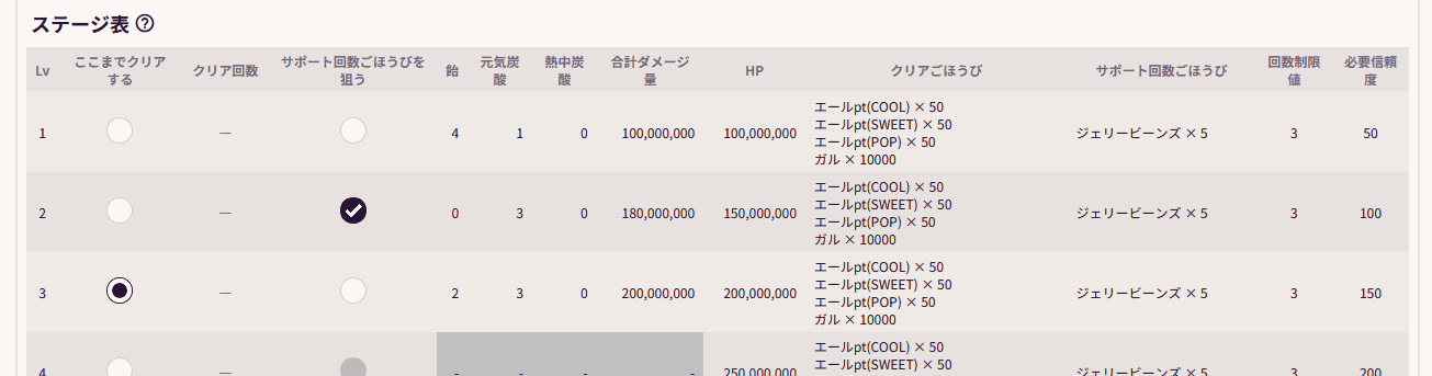 ステージ表の画像