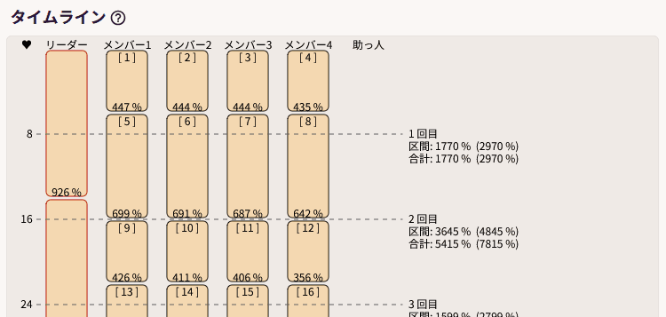 タイムラインの画像