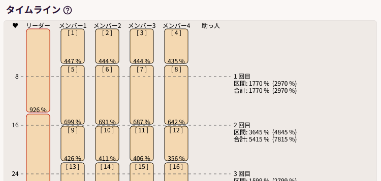 タイムラインの画像